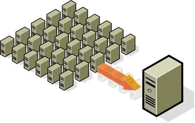 Server-Installation