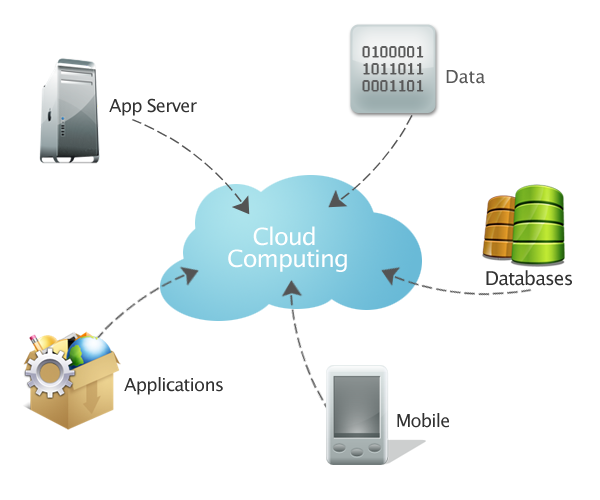 Cloud Computing