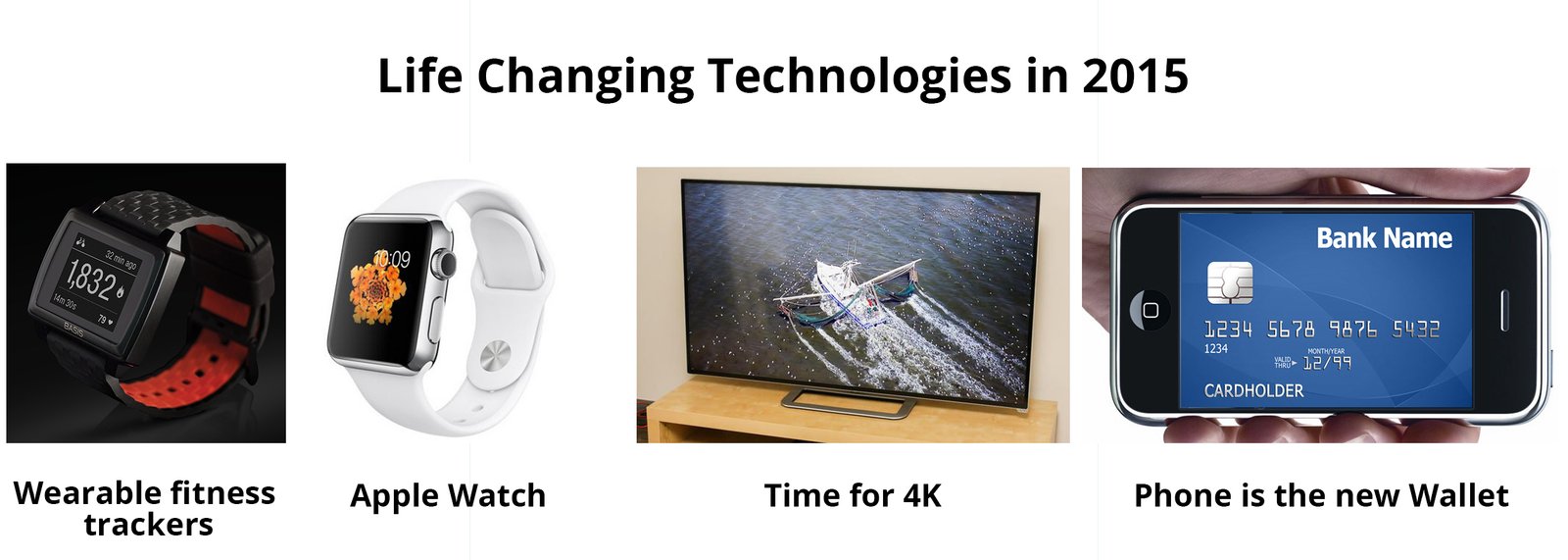 Life changing technologies in 2015