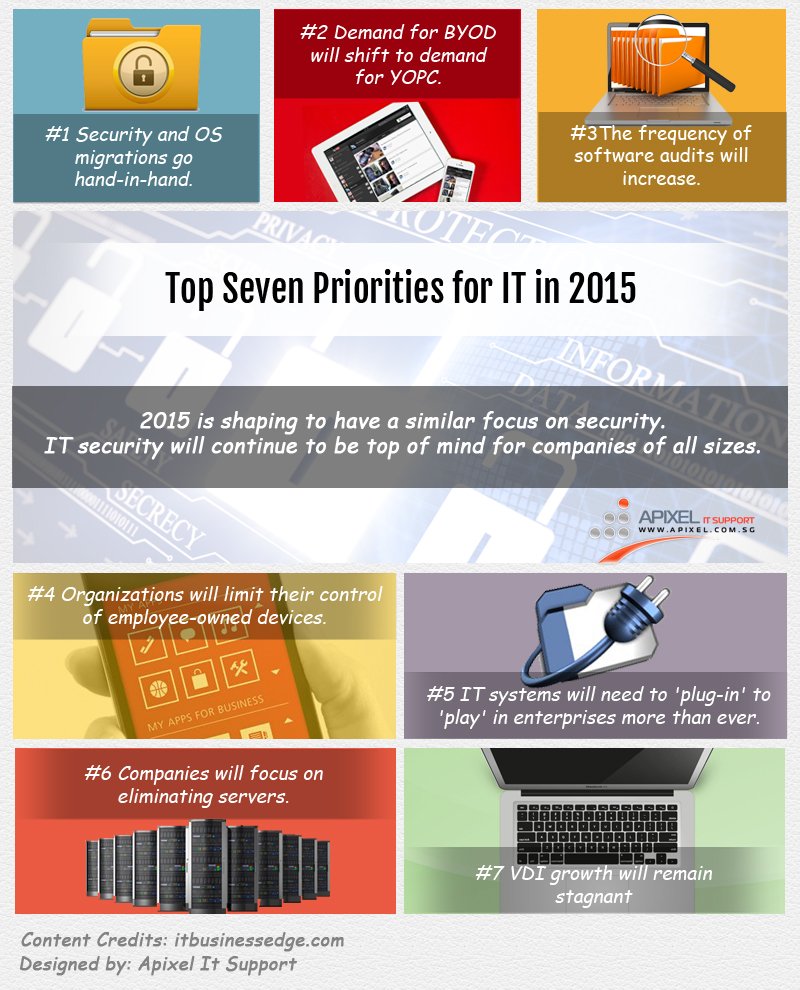 Top Seven Priorities for IT in 2015